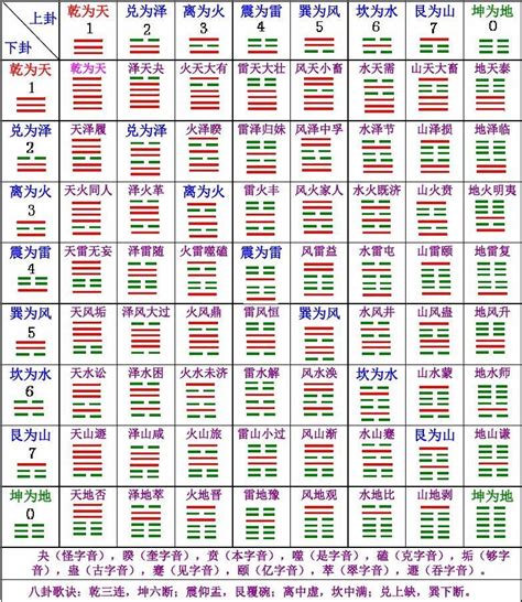 六十四卦名速見表|周易预测六十四卦爻象图